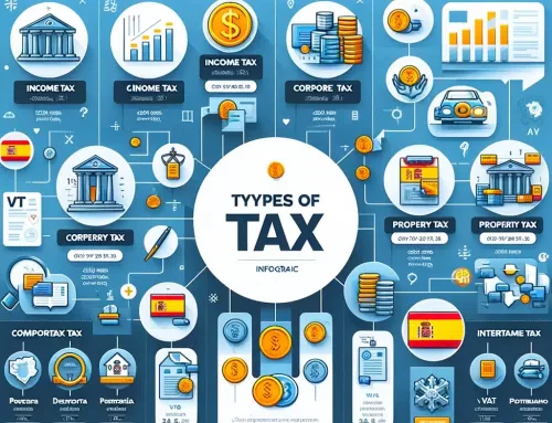 Impuestos que se pagan en España